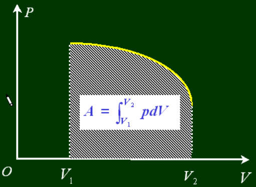 pV积分